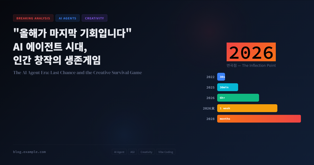 “올해가 마지막 기회입니다” — AI 에이전트 시대, 인간 창작의 종말인가 새로운 르네상스인가 | The AI Agent Era: Last Chance to Catch Up, and the Creative Survival Game